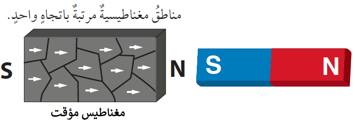 مغناطيس مؤقت مغناطيس مؤقت